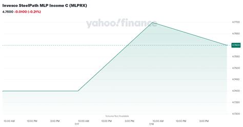 mlprx price.